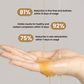 Edorica™ Brightening Serum 24 CT Gold